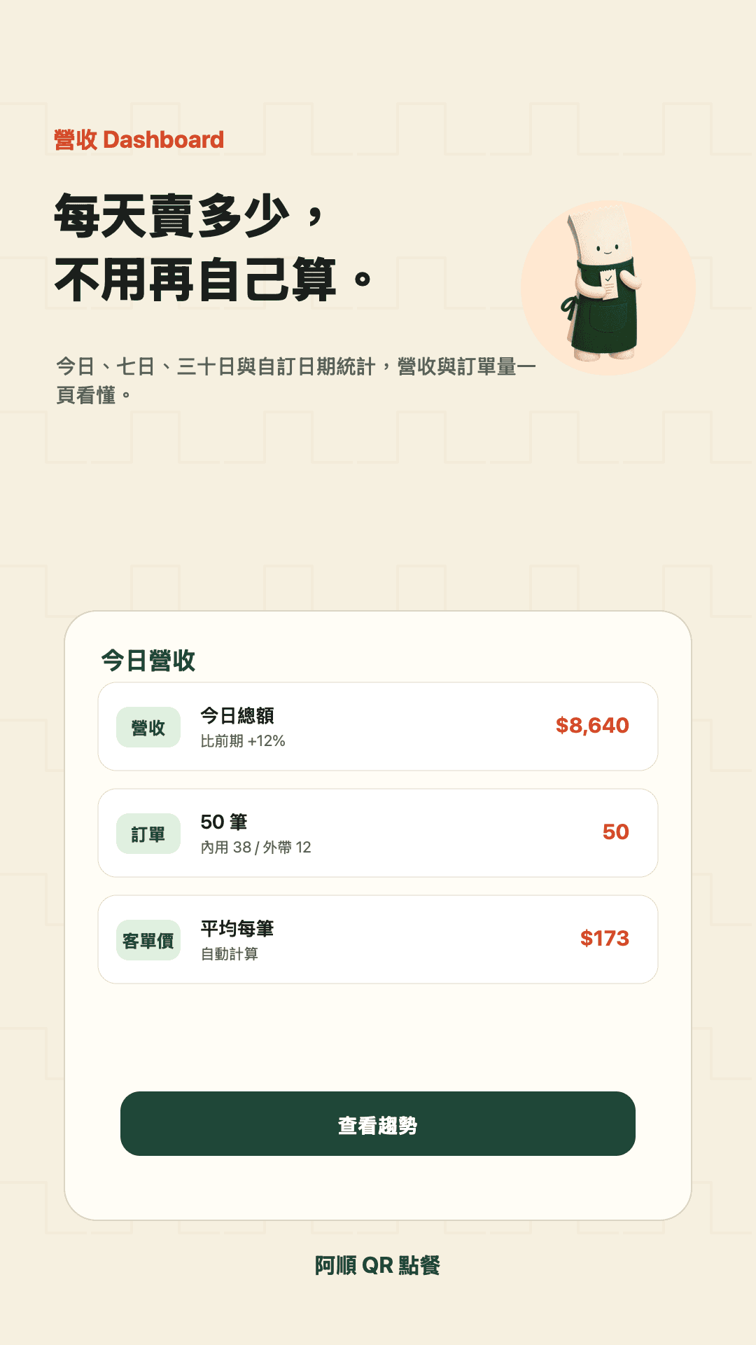 阿順QR點餐 App 畫面：營業數據